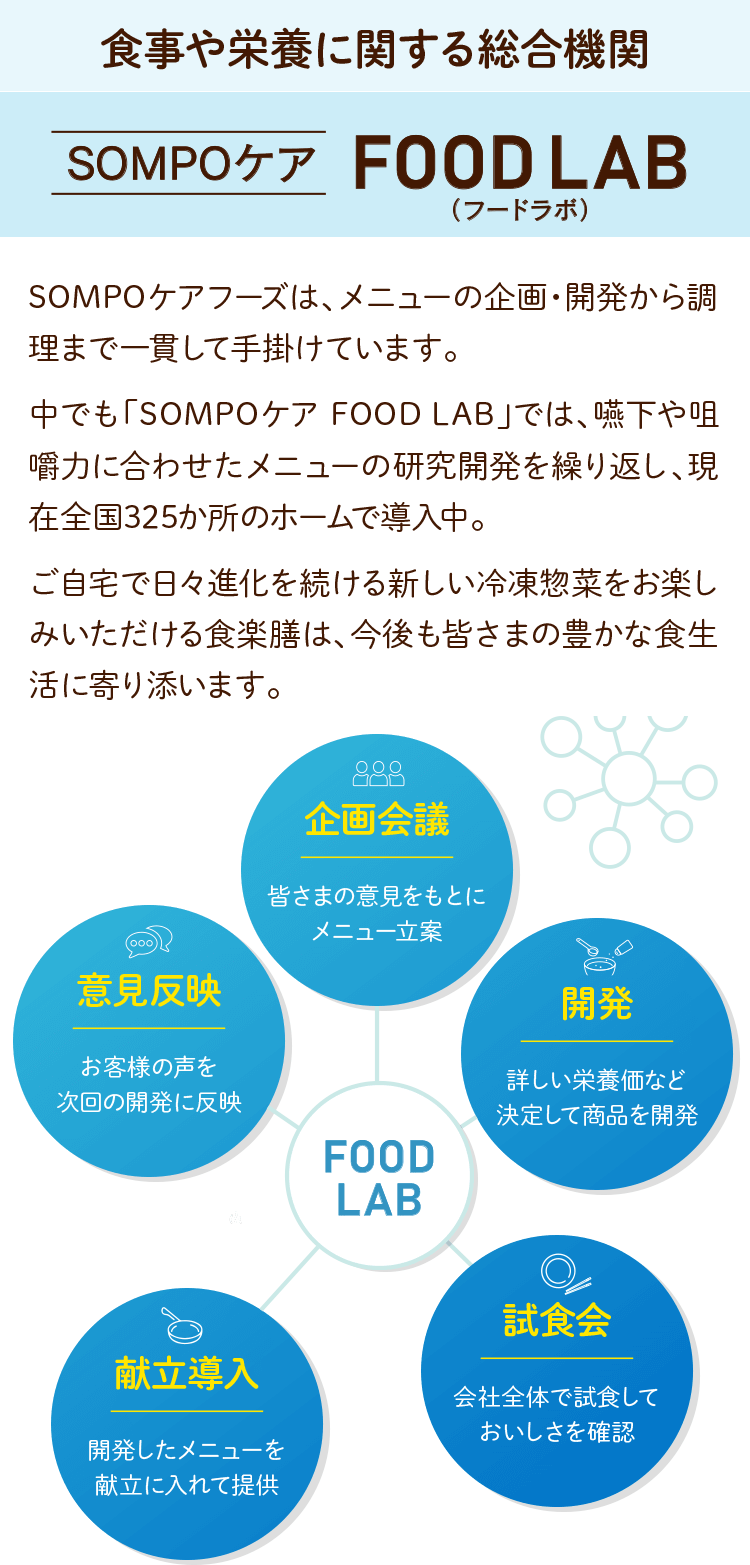 食品や栄養に関する総合機関